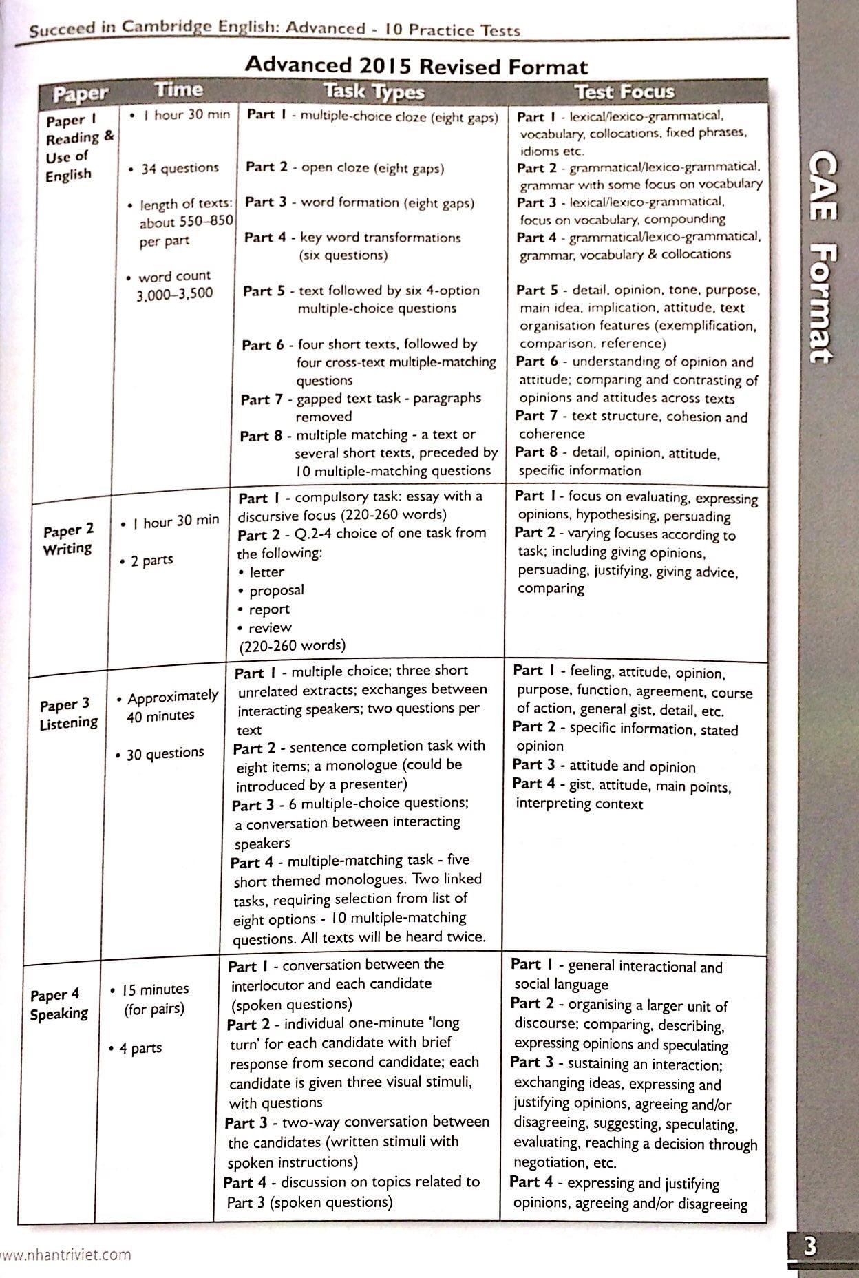 Sách Succeed In Cambridge English - Advanced 10 CAE (Kèm CD)