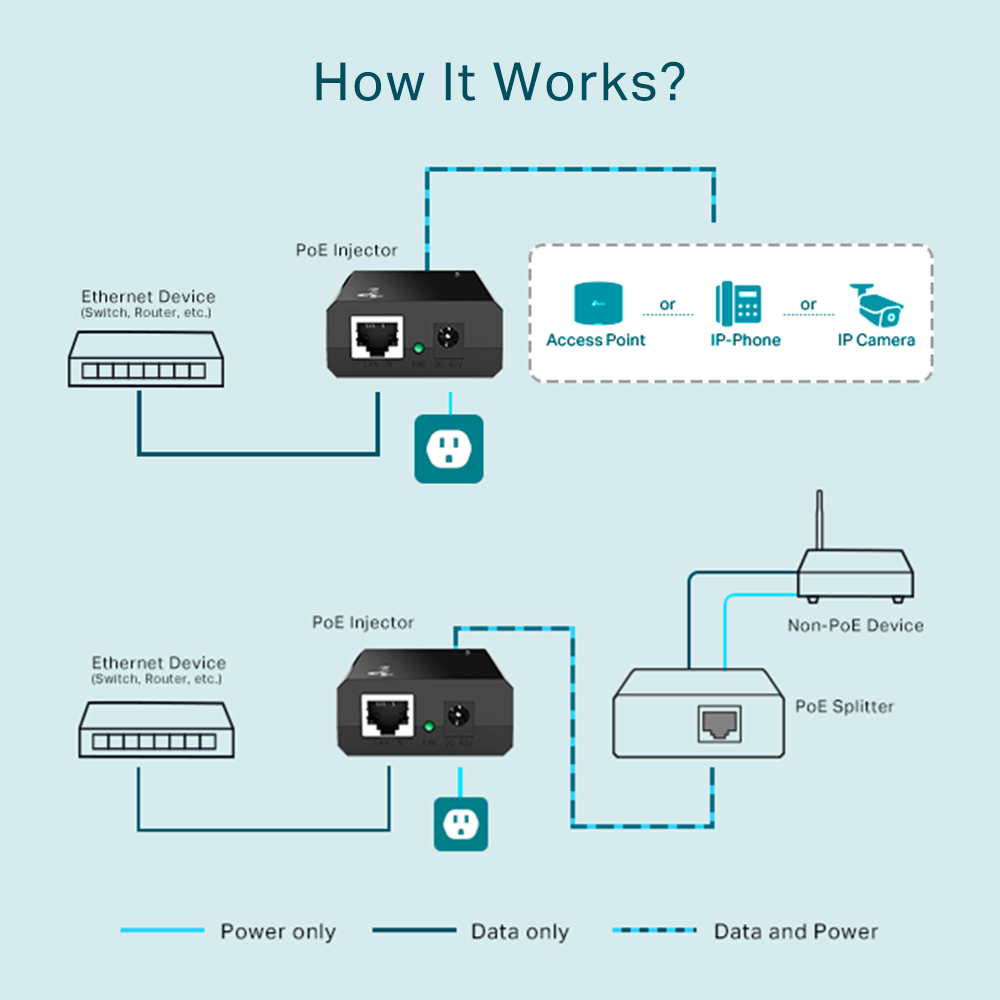 ADAPTER CẤP NGUỒN QUA MẠNG POE INJECTOR TP-LINK TL-POE150S-hàng chính hãng