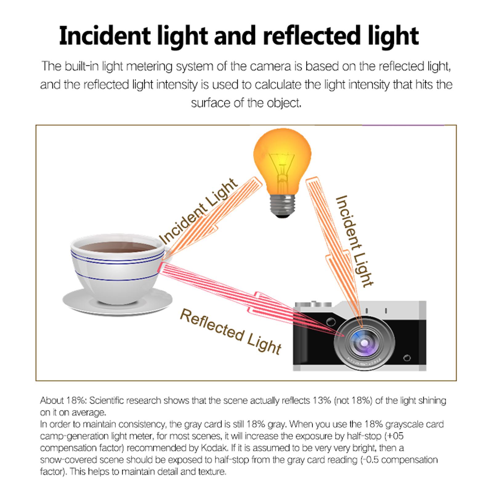 M08 Light Meter Camera Photometer Photography Set-top Reflection Light Meter Hot/Cold Shoe Fixing Camera Light Meter