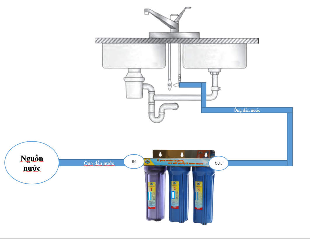 Bộ lọc nước sinh hoạt OD3 Ohi@ma