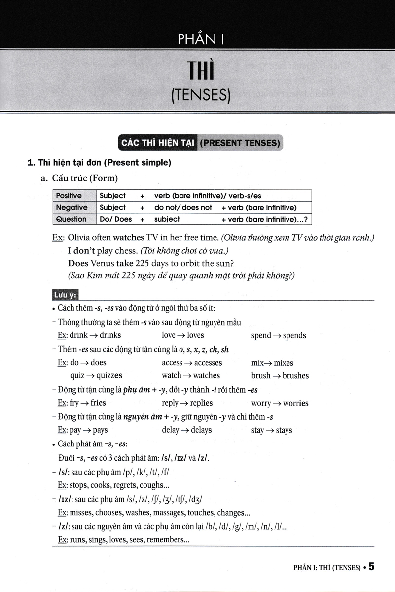 Ngữ Pháp Tiếng Anh 9 _ZEN