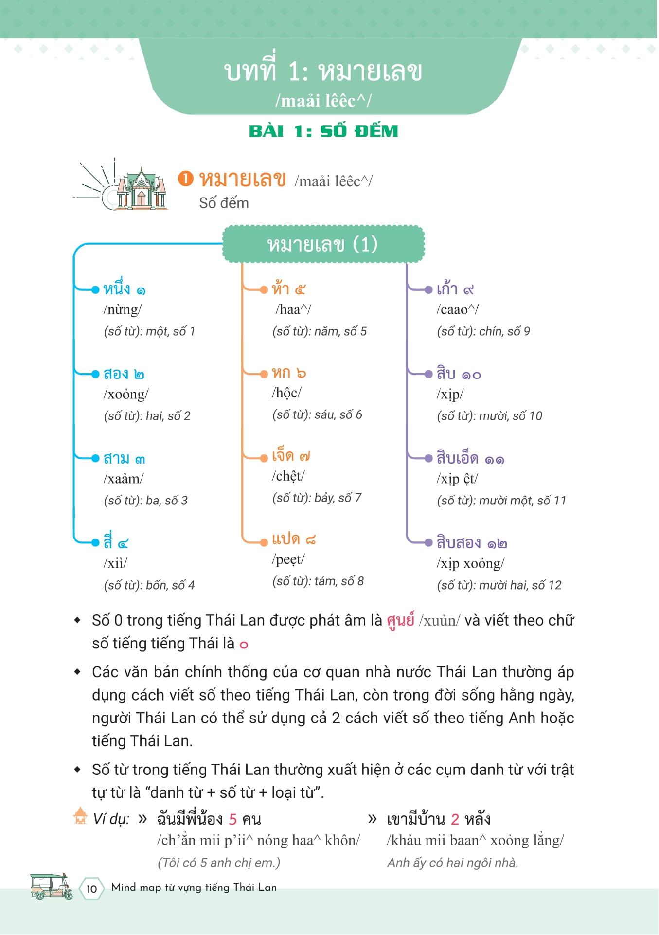 Sách - Mind Map Từ Vựng Tiếng Thái Lan - ผังคำศัพท์ภาษาไทย