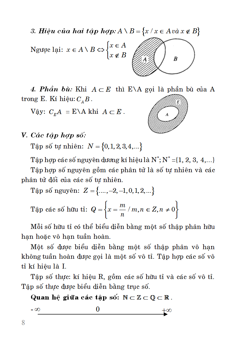 Sổ Tay Toán Cấp 3