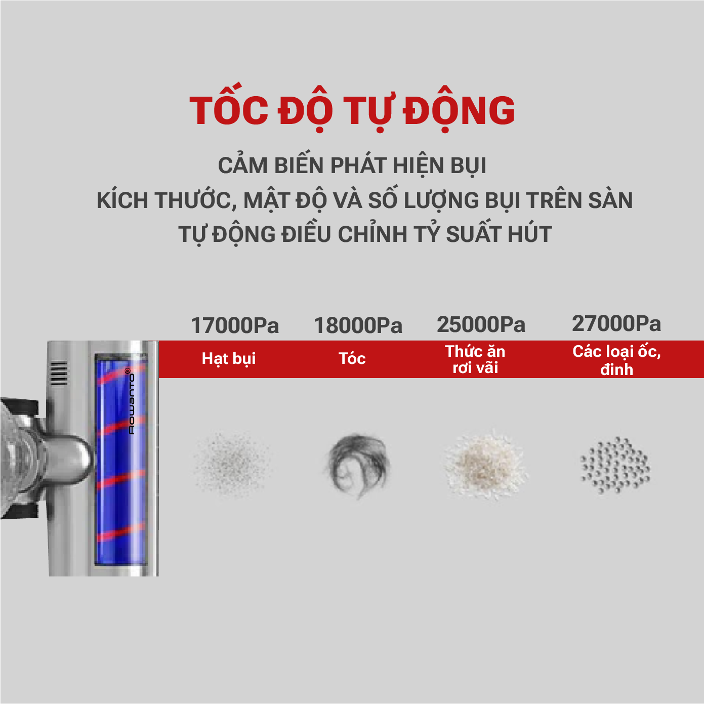 Máy hút bụi cầm tay Rowanto V22 Hyper Detect Công Suất Cực Mạnh 27000PA, Màn hình LED Lực hút tự điều chỉnh, Cảm biến tự động phát hiện bụi