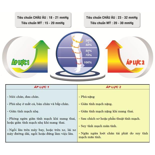 Vớ Suy Giãn Tĩnh Mạch : Venosan 6000 -VT0446