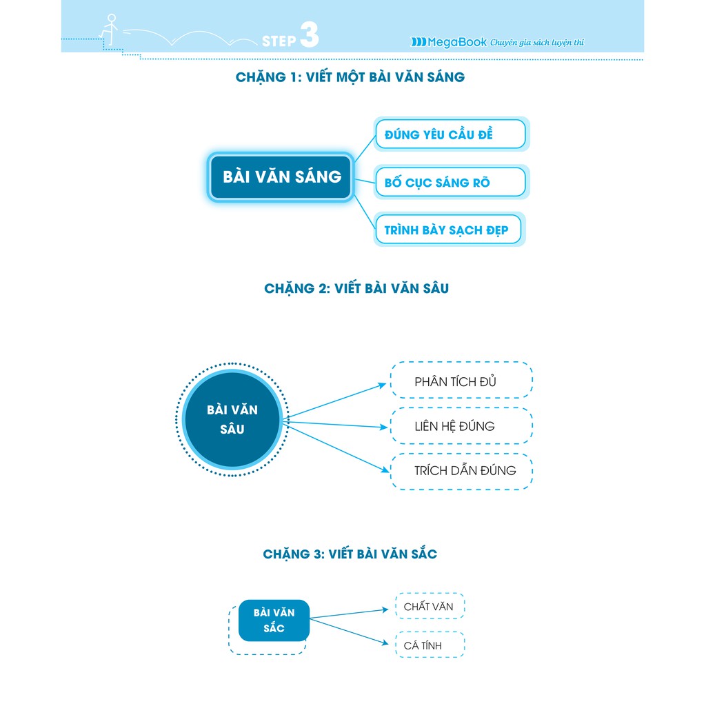 Sách 3 Step - Tiết lộ bí quyết 3 bước đạt điểm 8+ Ngữ Văn
