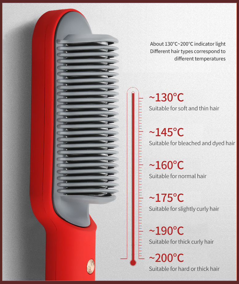 220V Heating Iron Men Beard Hair Straightener Ceramic Curler Professional Heated Comb Women Electric Hair Brush Straightener Dry
