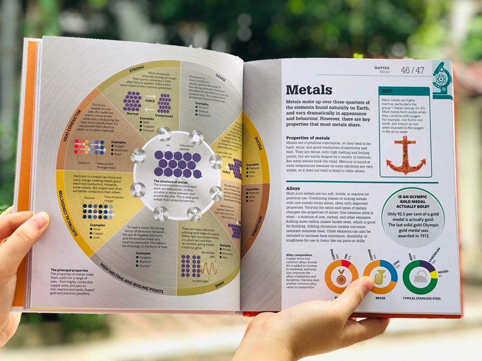 Sách - Hiểu hết về khoa học - How Science Works (Bìa cứng) Tặng bookmark Vadata