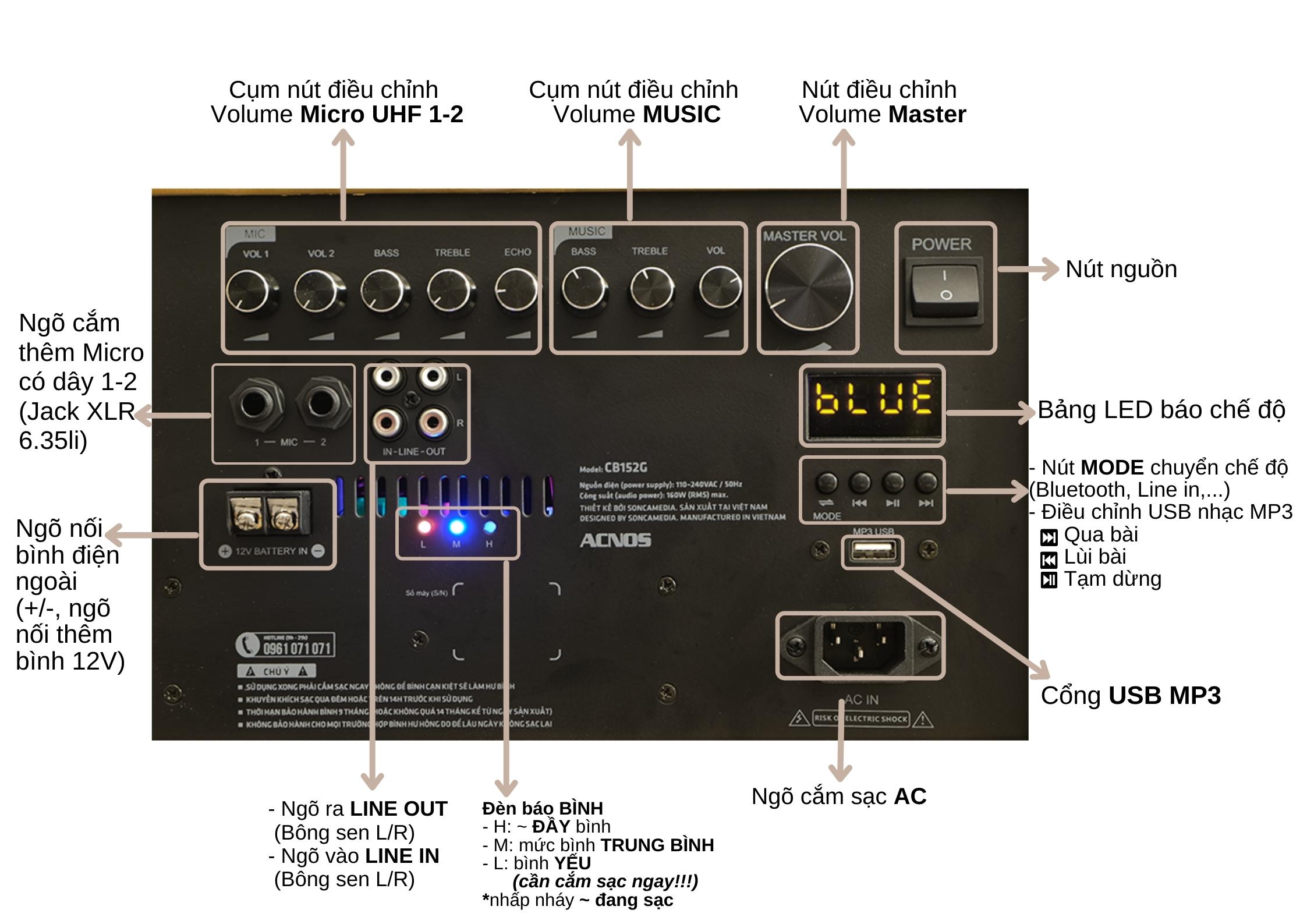 [HÀNG CHÍNH HÃNG] Dàn karaoke di động ACNOS CB152G