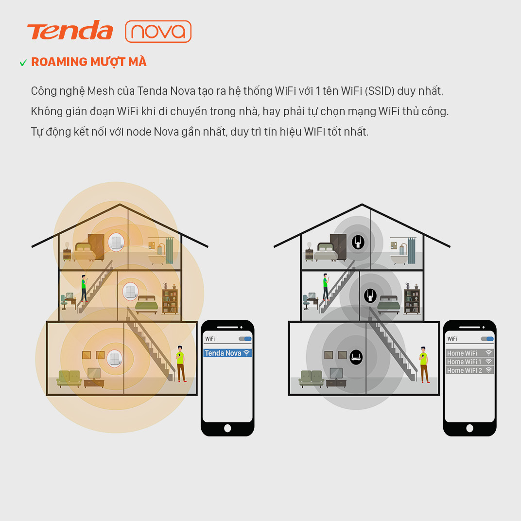 Hệ thống Wifi Nova Mesh cho gia đình Tenda MW3 Chuẩn AC 1200Mbps 3 pack - Hàng Chính Hãng
