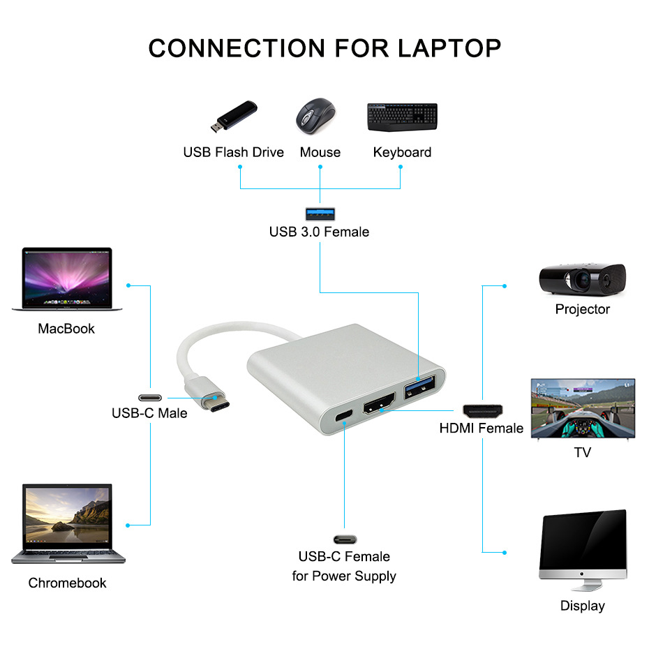 Cáp Chuyển Đổi Từ USB-C Sang USB 3.0/HDMI-Type C