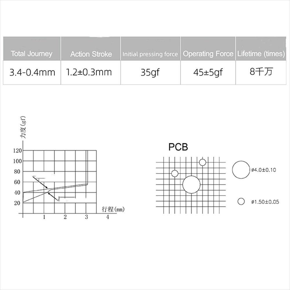 Switch bàn phím cơ G-Pro (Newmen Custom ) - 3 chân, Axis - Hàng chính hãng (50Pcs)