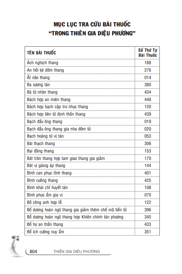 Thiên Gia Diệu Phương Tập 1