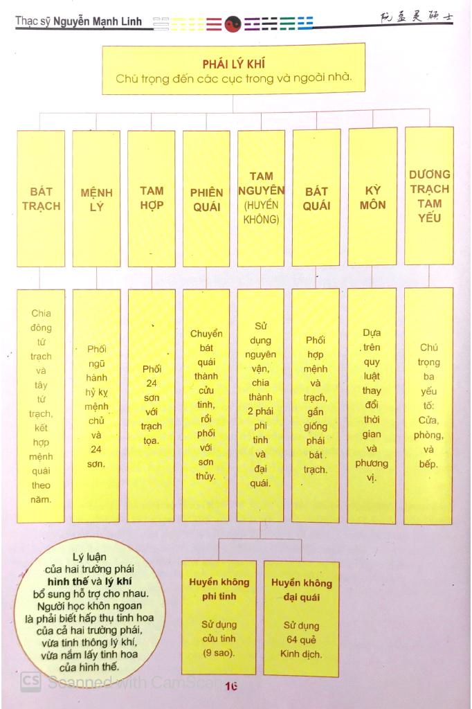 Nhập Môn Phong Thủy (Tái Bản 2023)