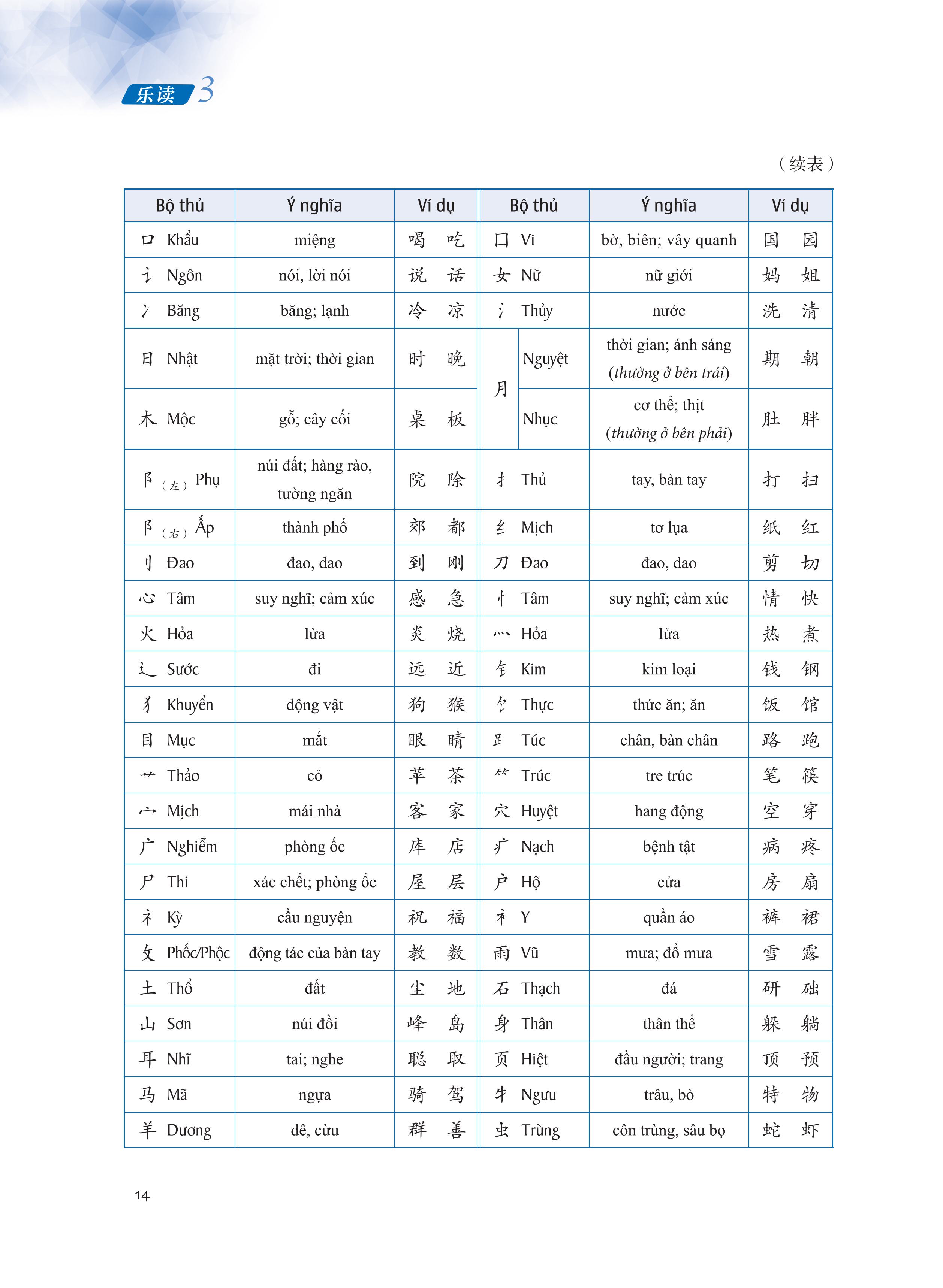 LeDu 3 - Giáo Trình Môn Đọc Hiểu Tiếng Trung - Tập 3