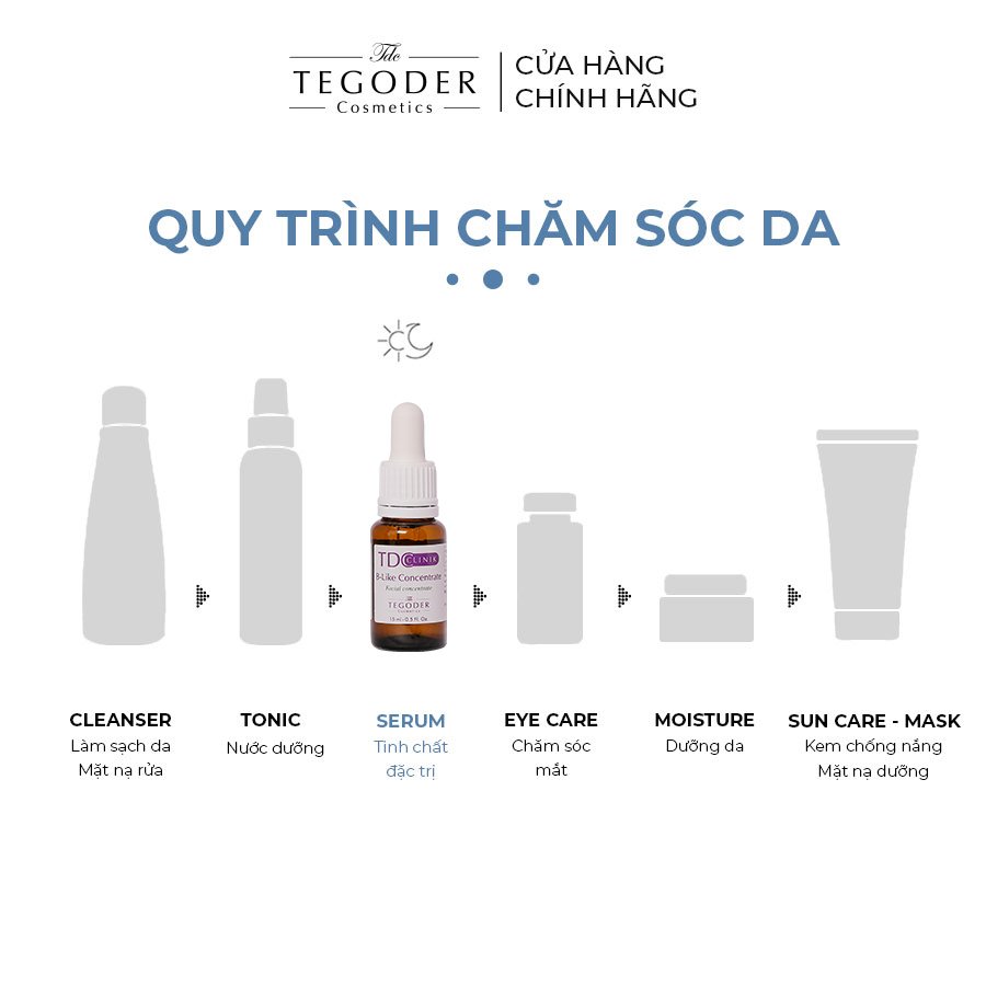 Tinh chất làm mờ nếp nhăn và săn chắc da hiệu ứng Botox Tegoder B Like concentrate 15 ml mã 1067