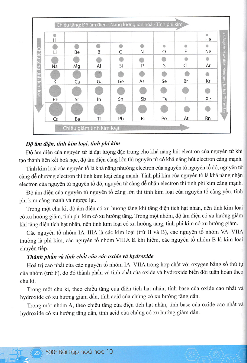500+ Bài Tập Hóa Học Lớp 10: Kiến Thức &amp; Kỹ Năng Mấu Chốt (Theo Chương Trình GDPT Mới - ND)