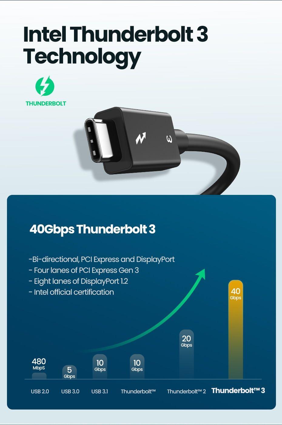 Ugreen UG40869CM117TK Thunderbolt 3 ra 2 cổng HDMI 4K 60Hz Bộ chuyển đổi - HÀNG CHÍNH HÃNG