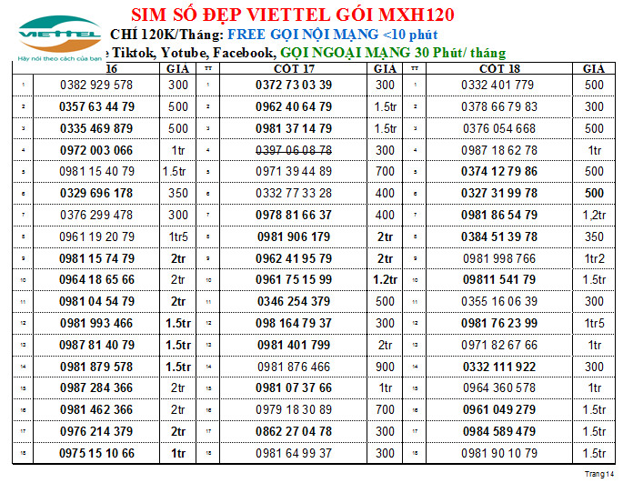 Sim Viettel nghe gọi mãi mãi số Phong Thuỷ, Thần Tài, Lộc phát, Phát tài, Phát mãi, miễn phí gọi, Hàng chính hãng