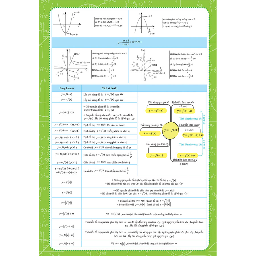 Tờ Công Thức Toán 12 - Tất Cả Trong Một (Đại số và Hình học)