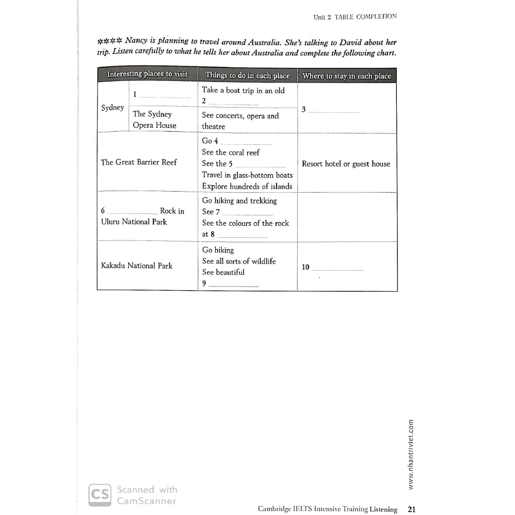 Cambridge Ielts Intensive Training Listening (Kèm file MP3)