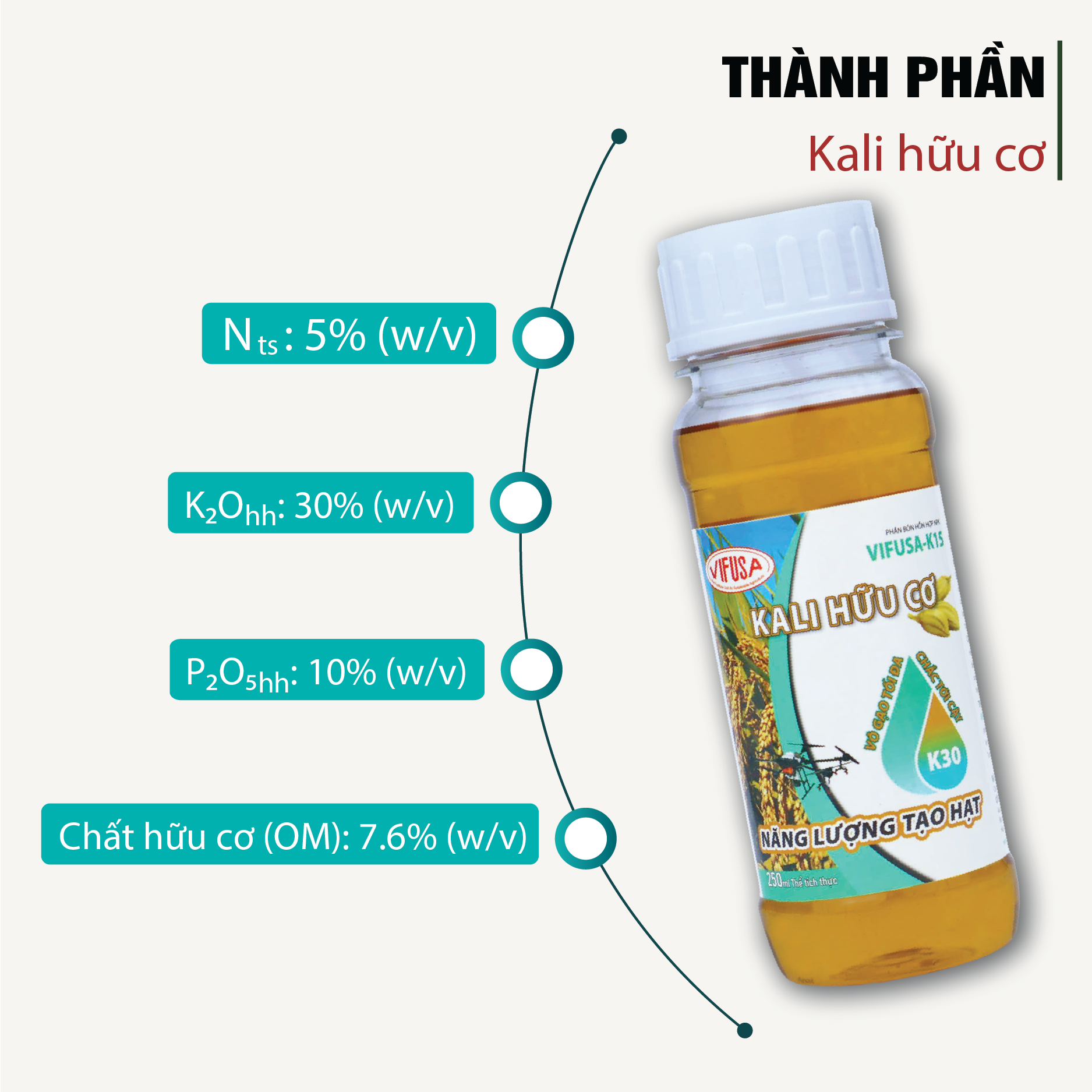 VIFUSA-K15 - Phân bón Kali hữu cơ chai 250ml