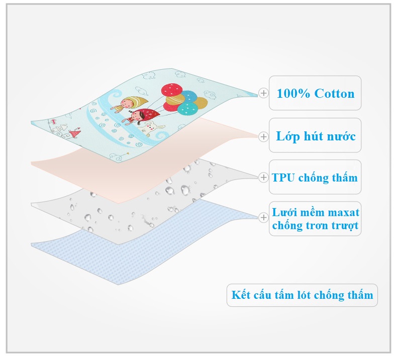 Tấm lót chống thấm thay tã cho bé 4 lớp cao cấp Bonny thấm hút nhanh, kháng khuẩn, thoáng khí