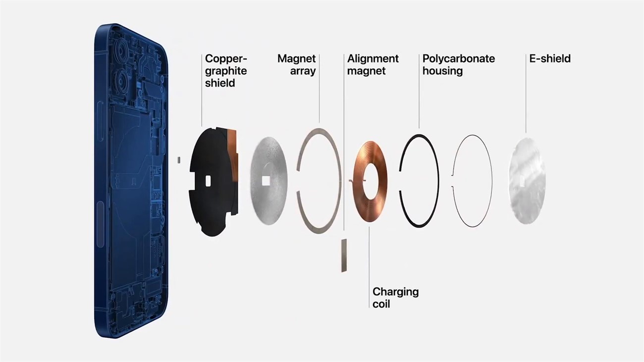 Sạc Không Dây Từ Tính - Hỗ Trợ Sạc Nhanh Cho Phone 12, Sạc Không Dây Từ Phone 8 Trở Lên Và Các Thiết Bị Hỗ Trợ Chuẩn Qi - An Toàn, Nhỏ Gọn, Tiện Lợi