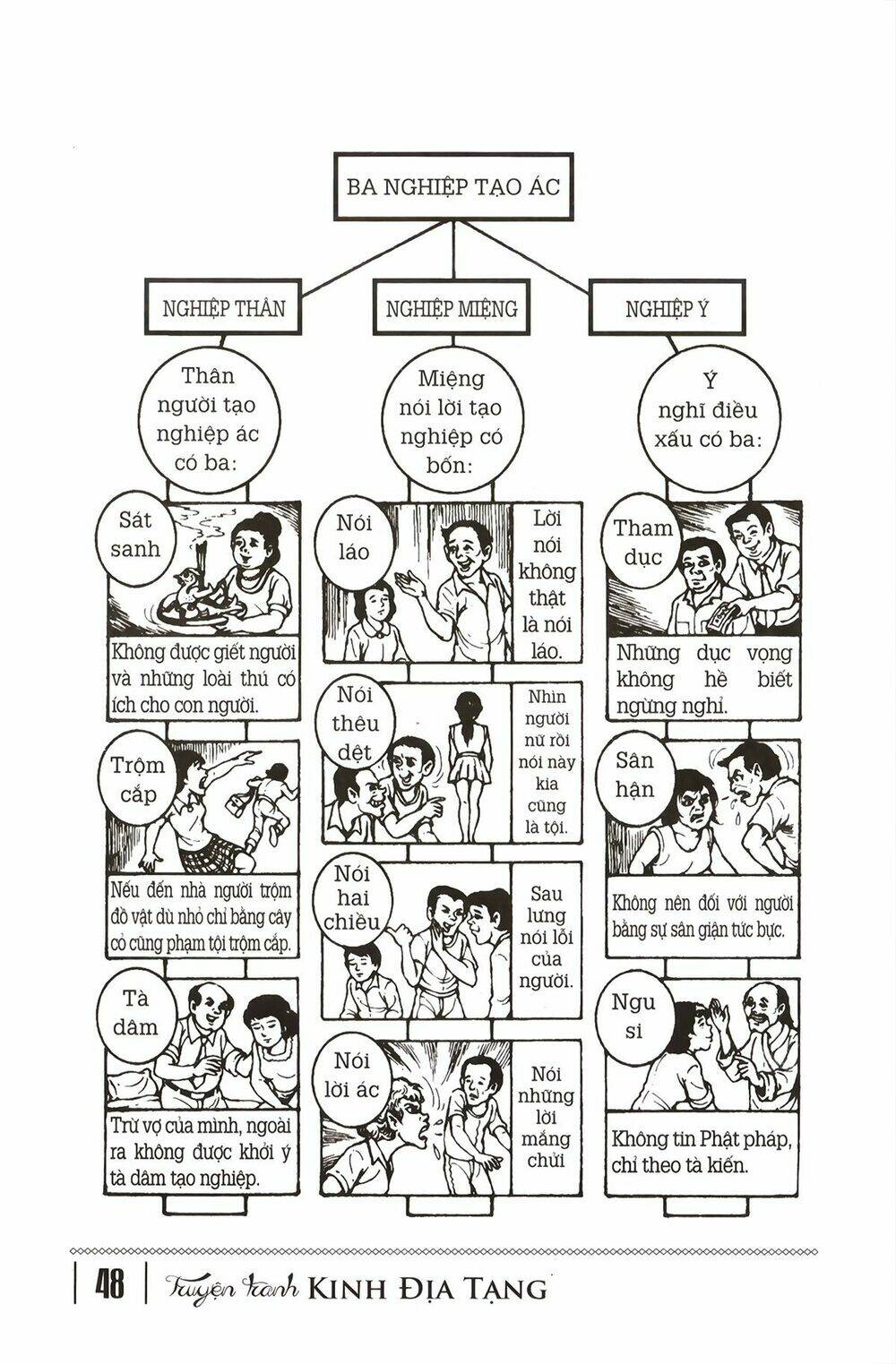 truyện tranh phật giáo chapter 9 45