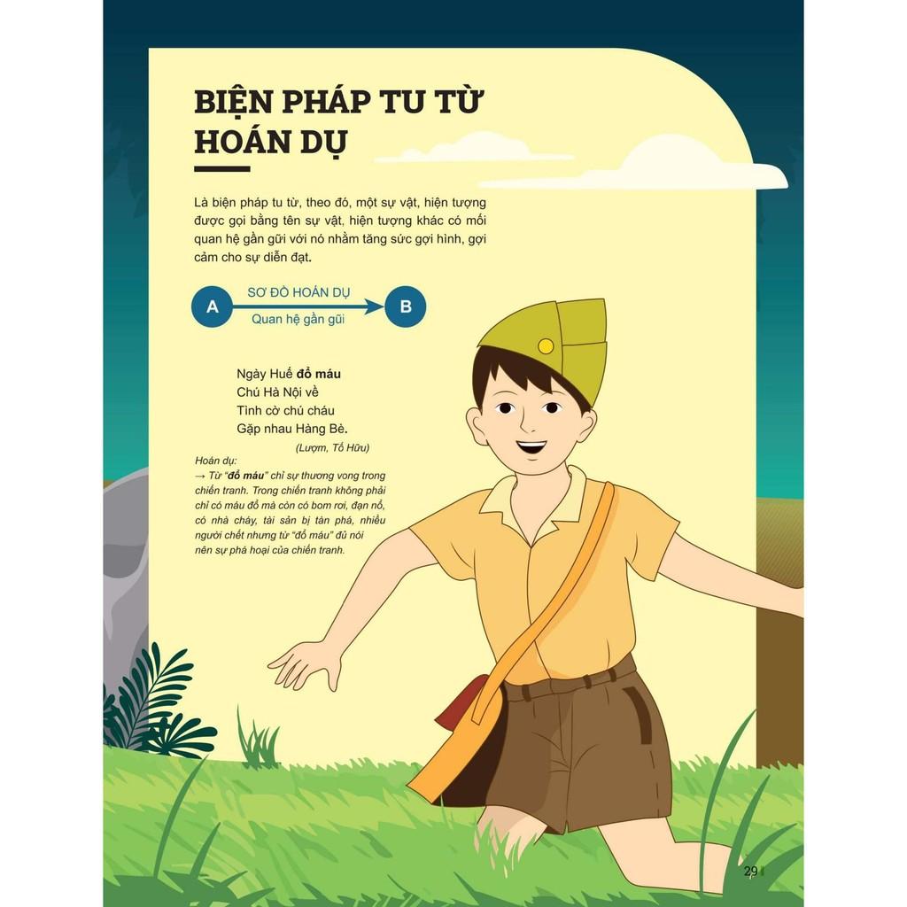 Đột Phá Tư Duy Ngữ Văn 6 Tập 2 (Theo Bộ Sách Cánh Diều) - Bản Quyền