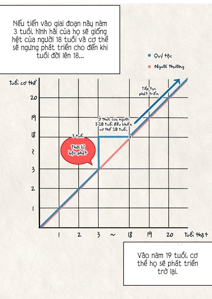 Sinh Đôi Xuyên Không Chapter 8 24