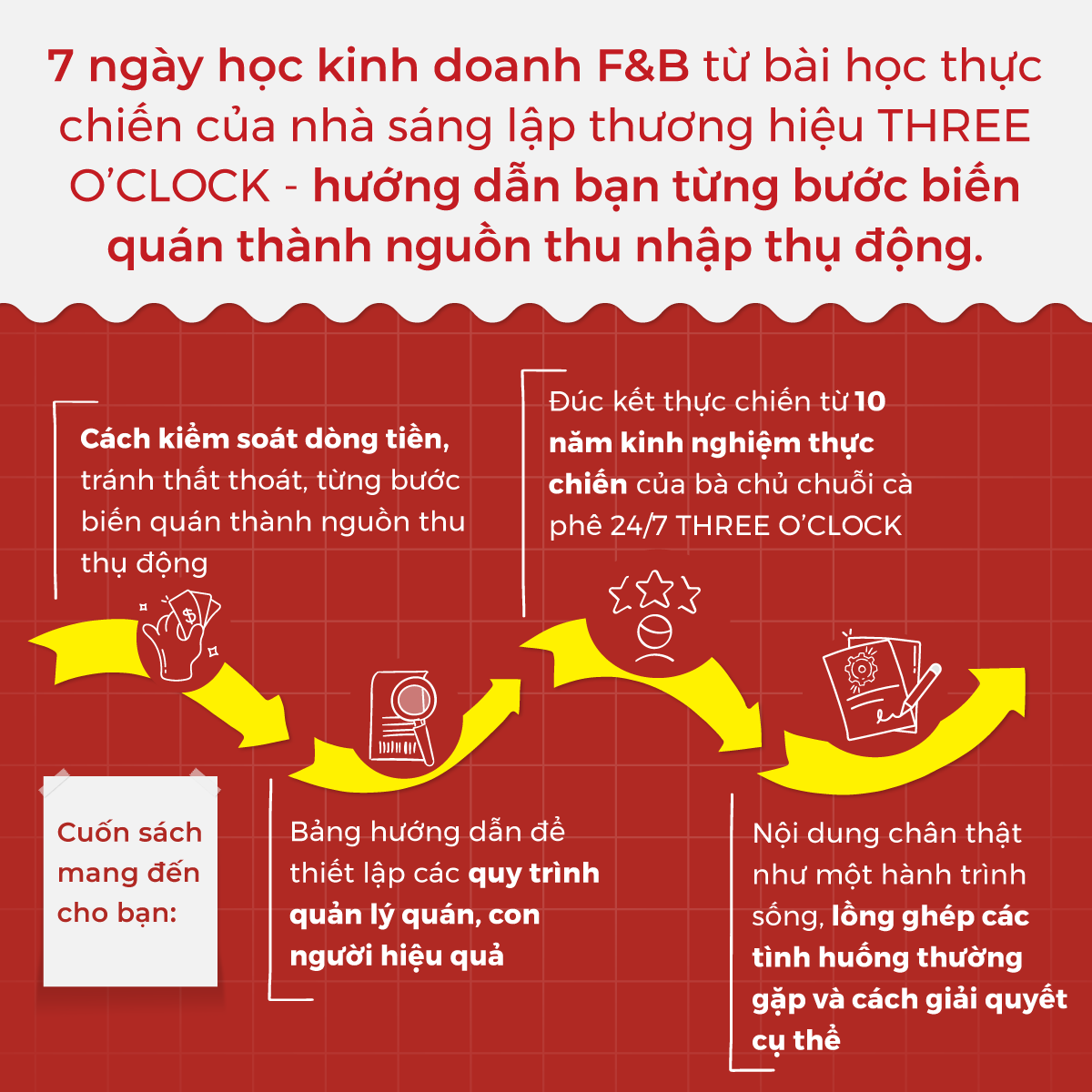 Sách - 7 Ngày Học Kinh Doanh F&B - Để Bạn Làm ĐÚNG Mọi Thứ Ngay Từ Đầu