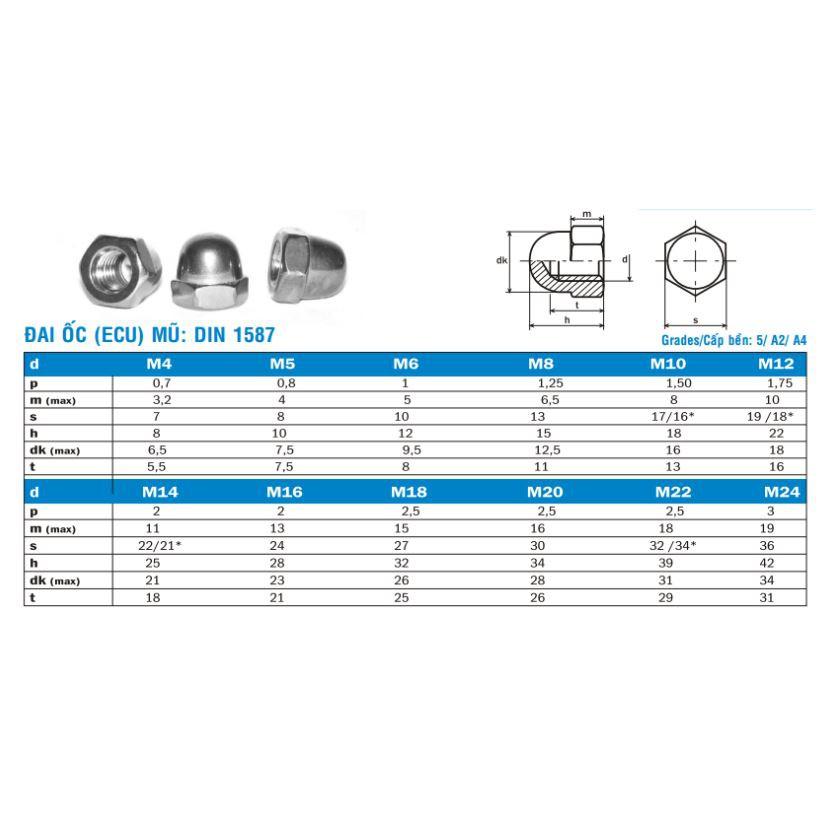 Combo 10 con ê cu mũ (đai ốc mũ) M3 M4 M5, M6, M8, M10, M12, M14, M16 M18