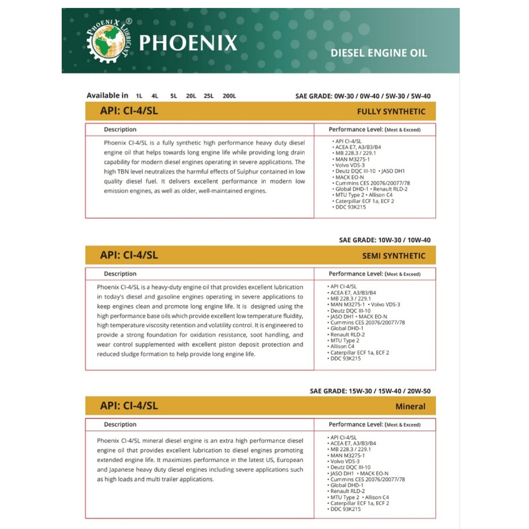 Dầu nhờn động cơ Phoenix 20W50 CI-4/SL 4L