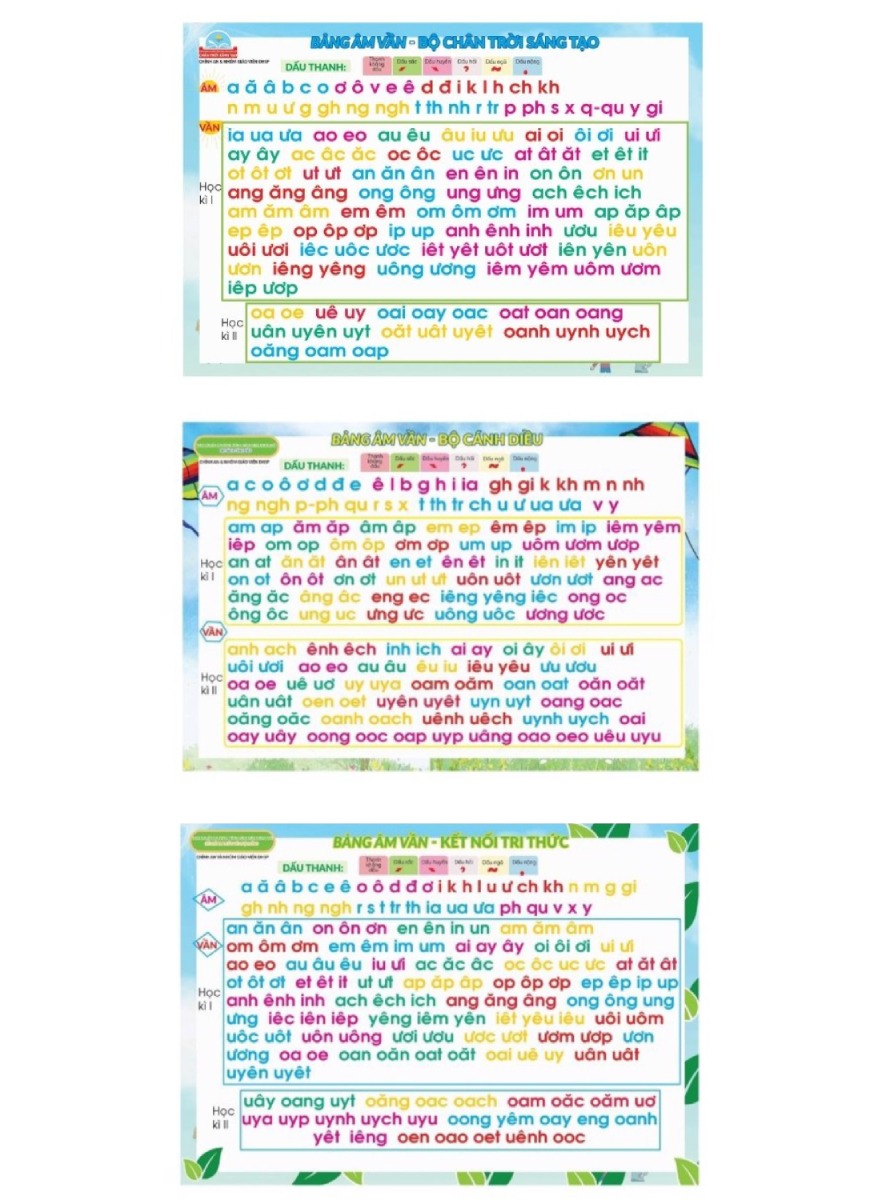 Combo Bảng Âm Vần Bộ Chân Trời Sáng Tạo, Kết Nối Tri Thức, Cánh Diều Và Phép Cộng Phép Trừ Trong Phạm Vi 10 (Bộ 3 Bảng) _ABB