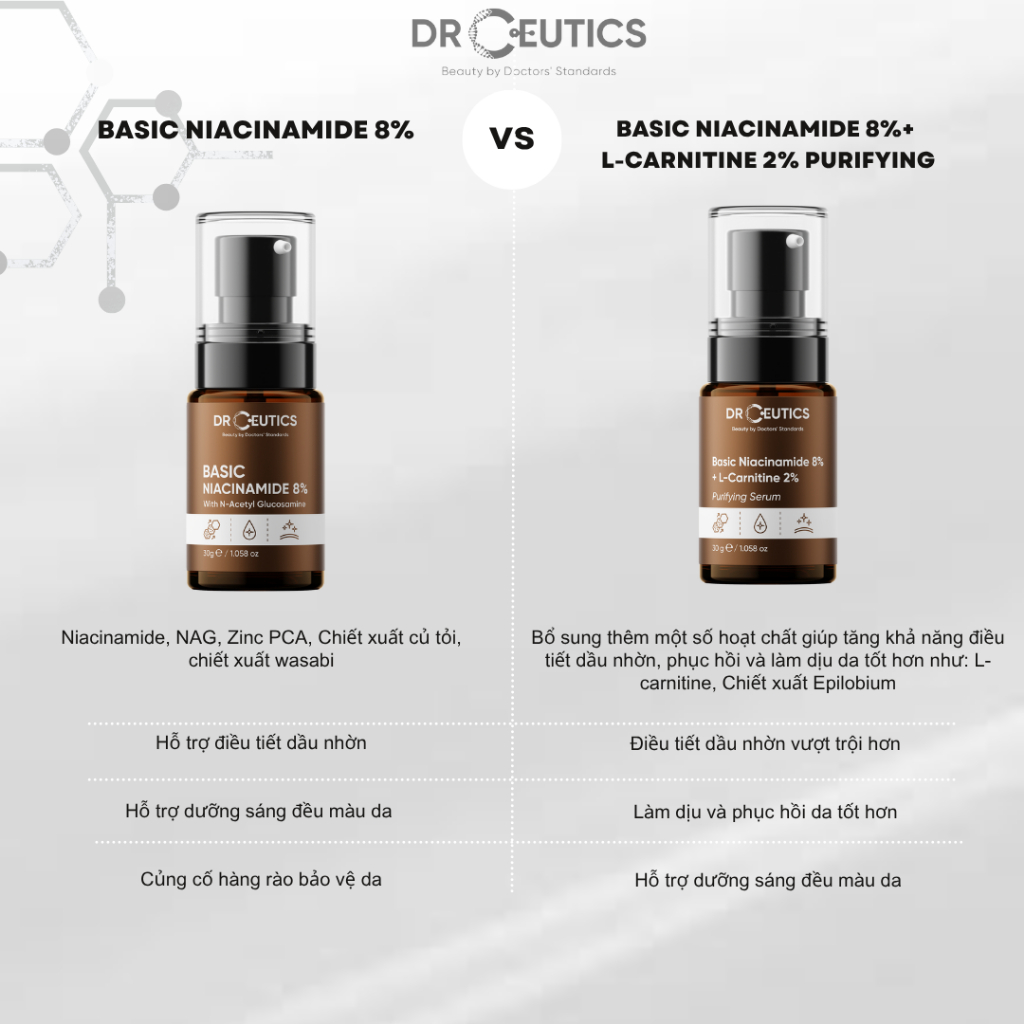 Drceutics Serum Phiên Bản Nâng Cấp Basic Niacinamide 8% + L-Carnitine 2% - Điều Tiết Da Dầu, Chăm Sóc Da Dầu Mụn(30g)