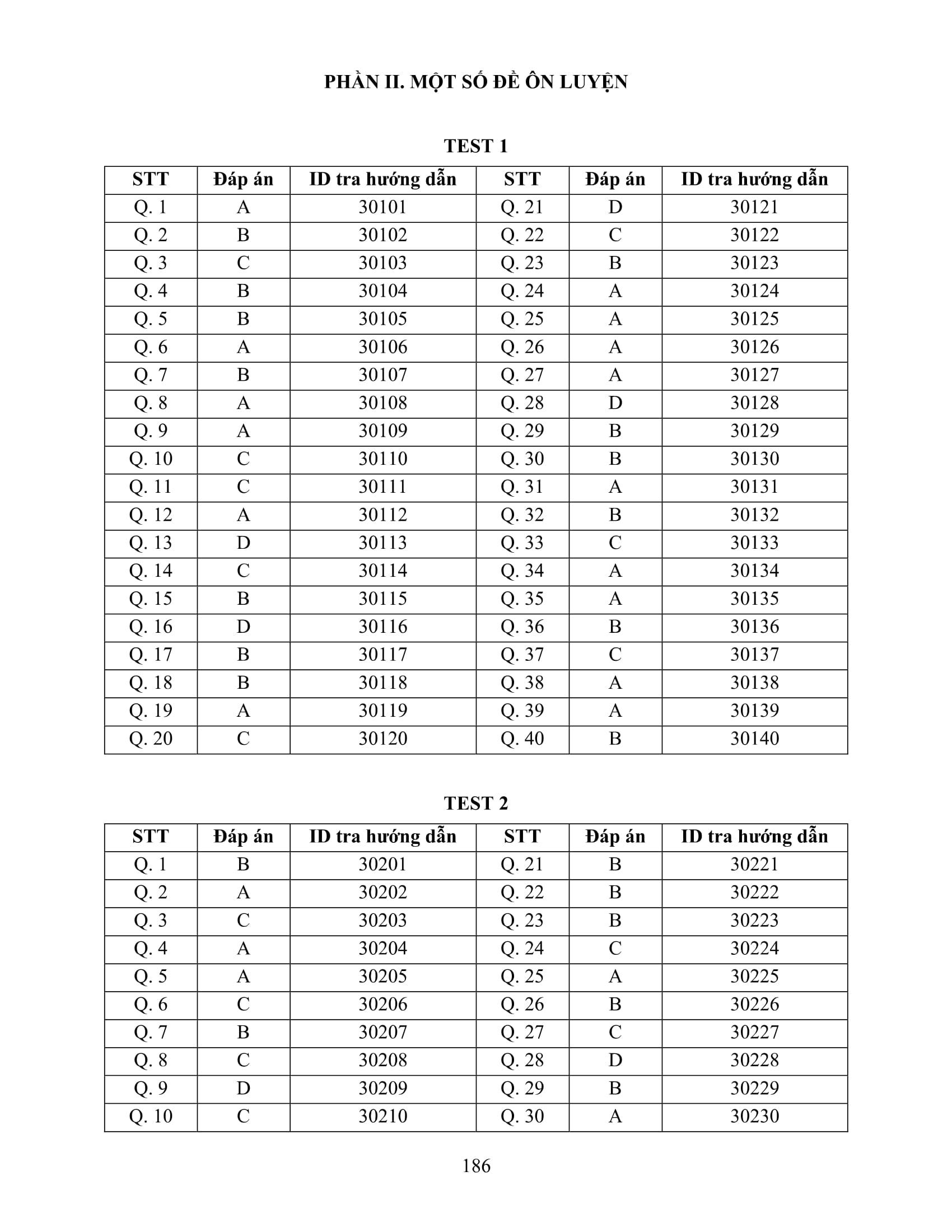 Sách - Ôn Luyện Thi Tốt Nghiệp THPT Theo Chương Trình GDPT Mới - Môn Tiếng Anh