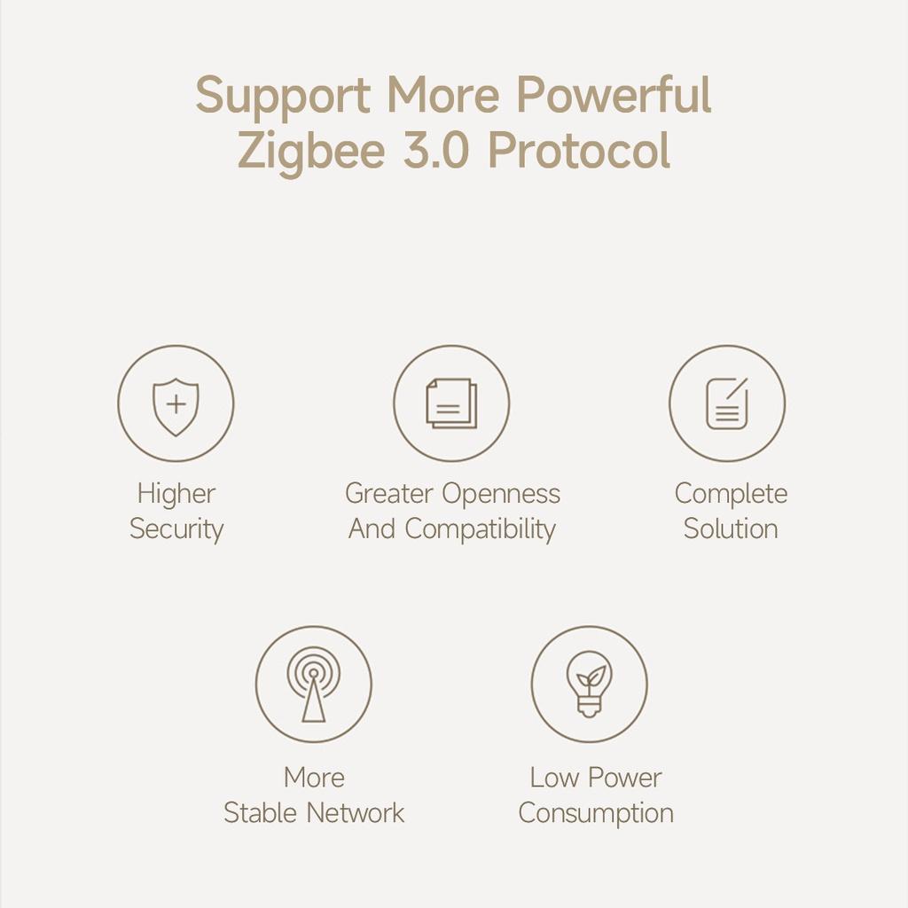 Thiết Bị Cảm Biến Thông Minh E1 Zigbee 3.0 Hỗ Trợ Mihome / Aqara APP