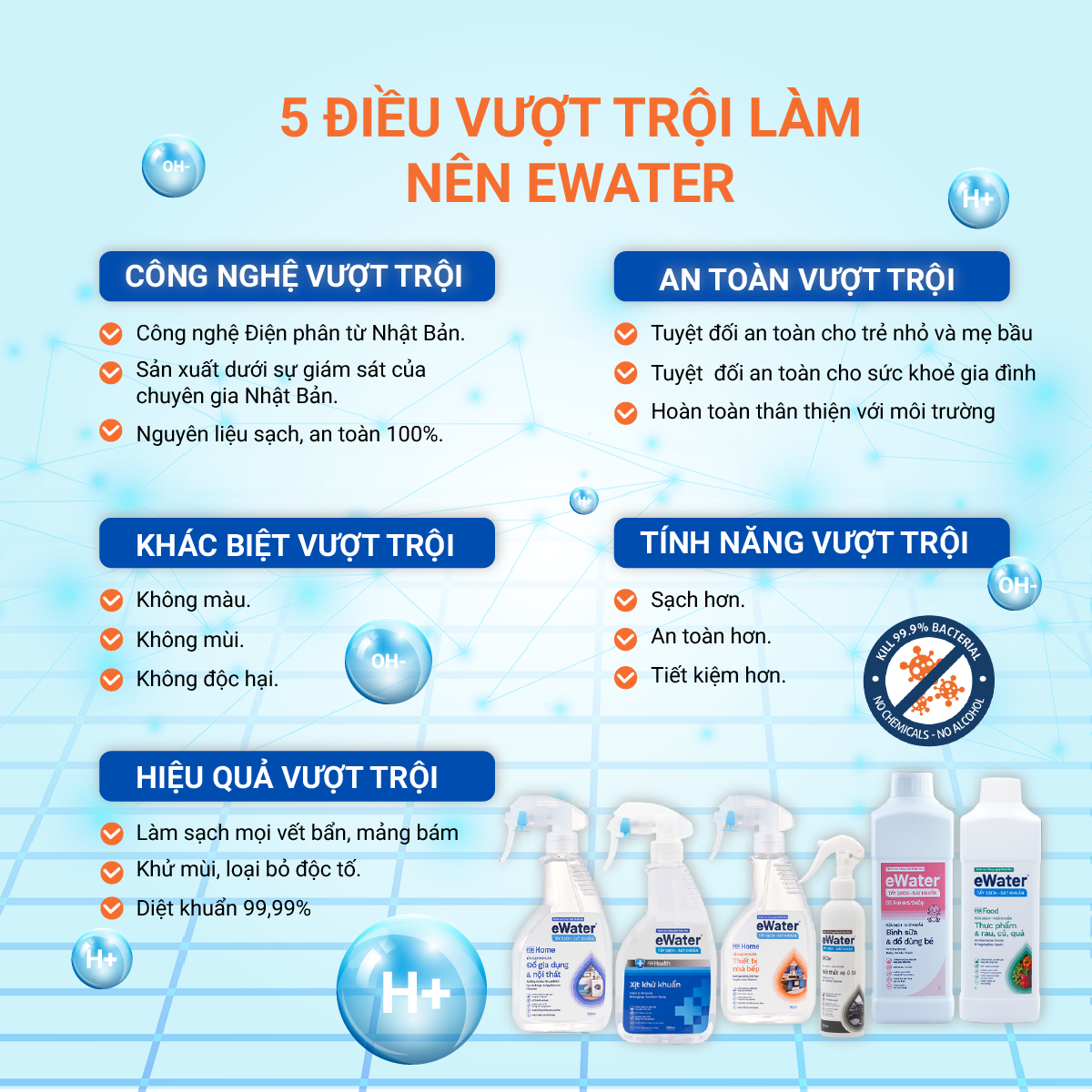 Chai xịt khử khuẩn thiết bị nhà bếp eWater 500ml - Nước ion điện giải Tẩy sạch khử khuẩn thiết bị nhà bếp