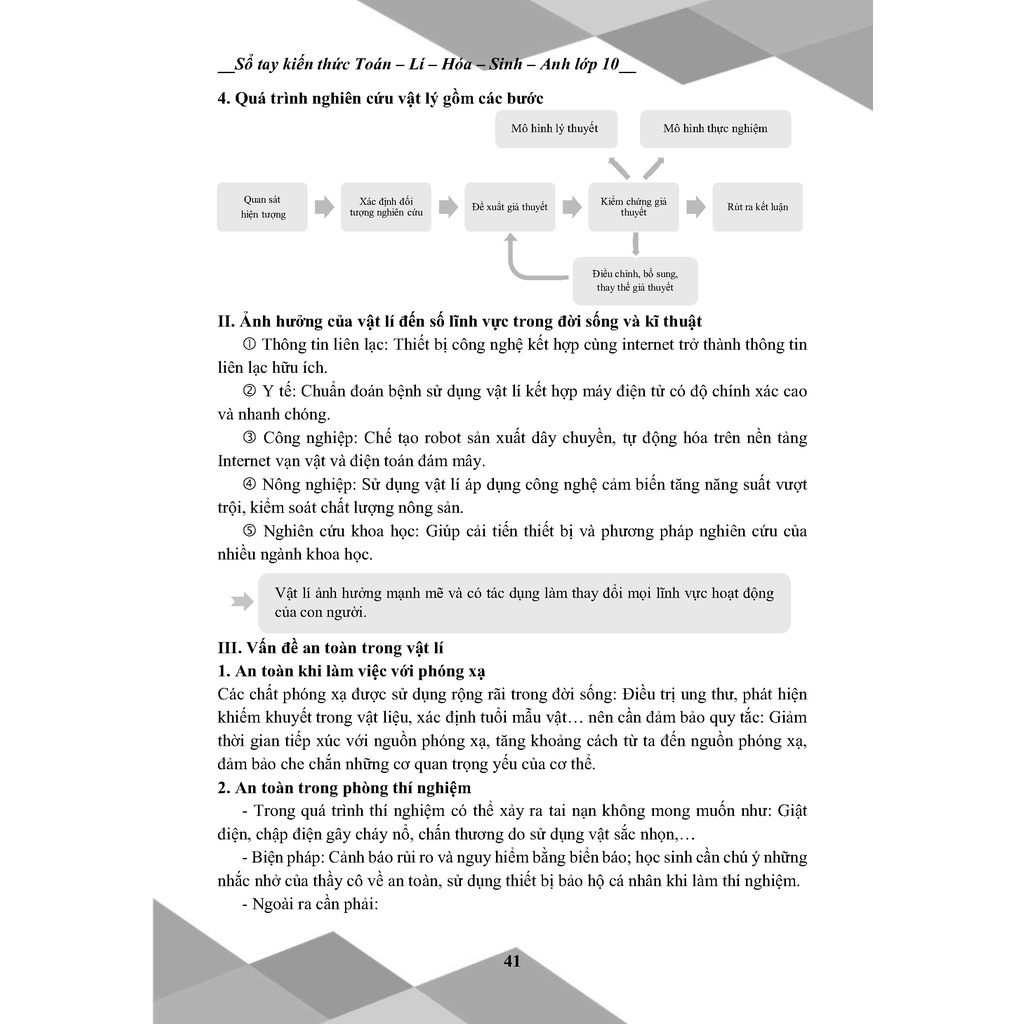 Sách - Sổ tay kiến thức toán lý hóa sinh anh lớp 10