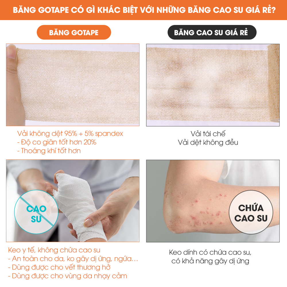 Băng thể thao đàn hồi GoodFit Gotape GT02 thành phần không chứa cao su, không gây dị ứng, dùng được cho vết thương hở, y tế