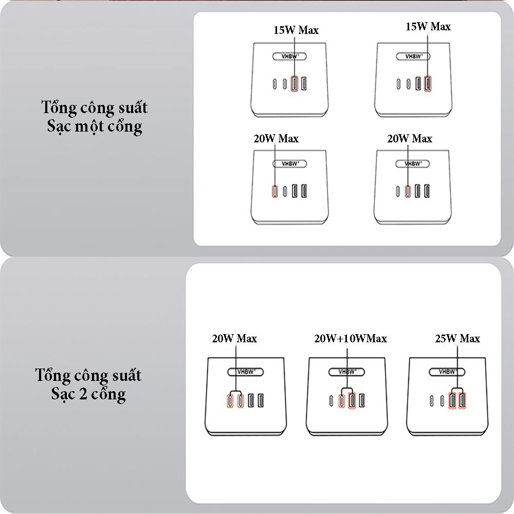 Trạm sạc nhanh để bàn cho điện thoại máy tính công suất 45W chuẩn PD20W với 4 cổng sạc, điện áp đầu vào 220V