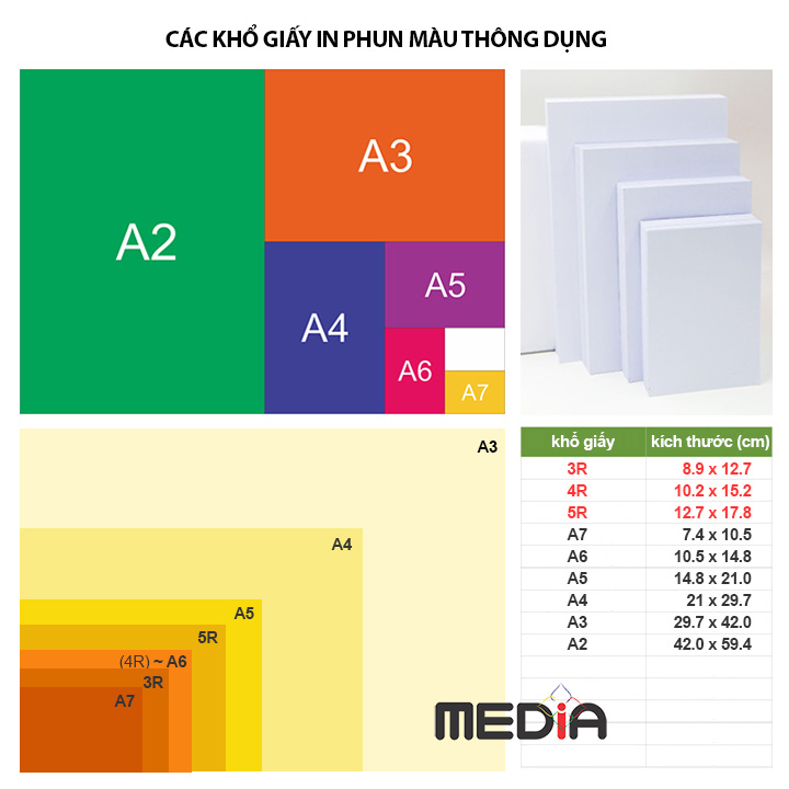 Giấy In Nhãn Dán Media 1 Mặt Bóng A4 135gsm 50 Tờ - Hàng chính hãng