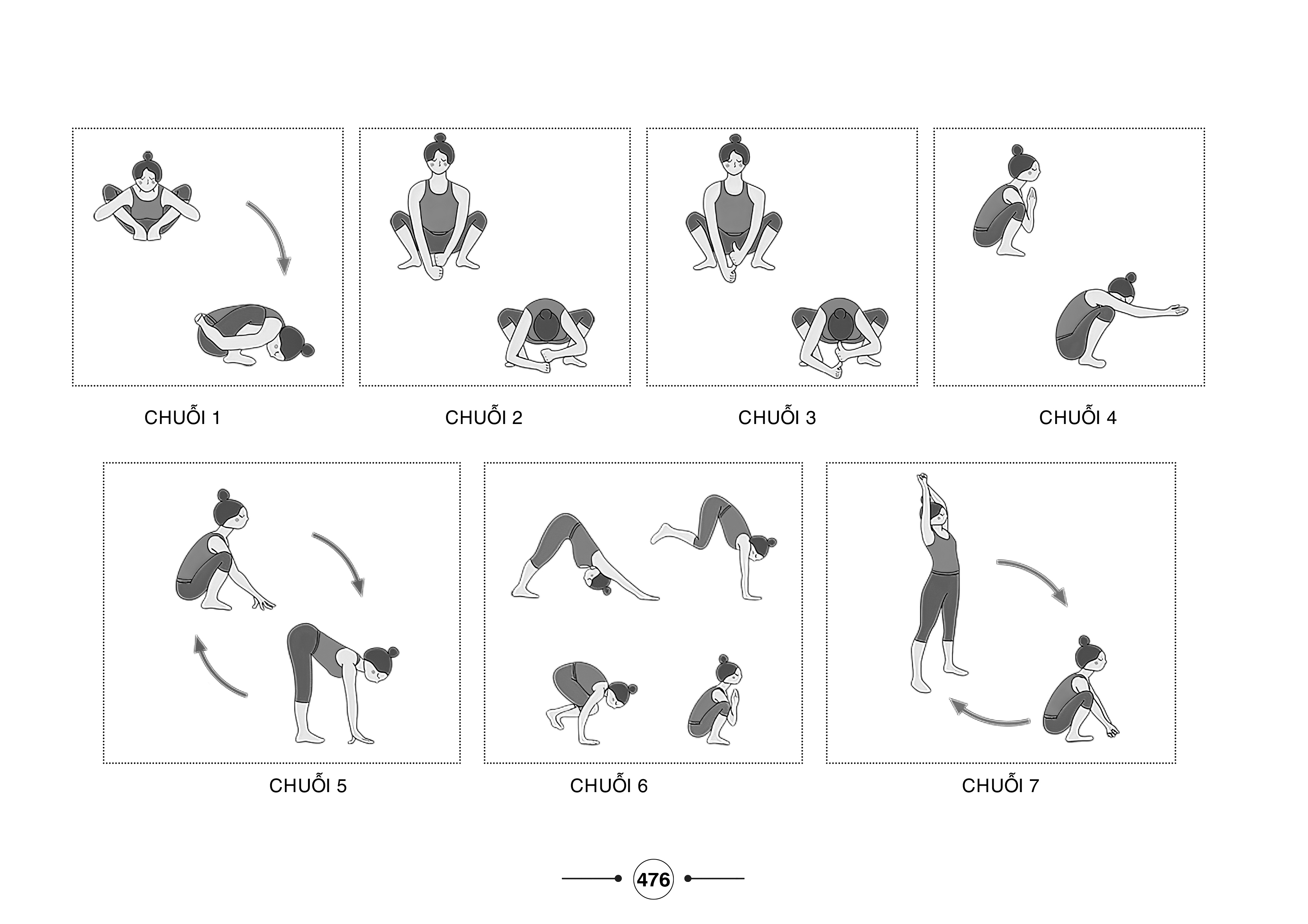 Hệ thống 1500 biến thể tư thế - 100 chuỗi bài yoga liên hoàn