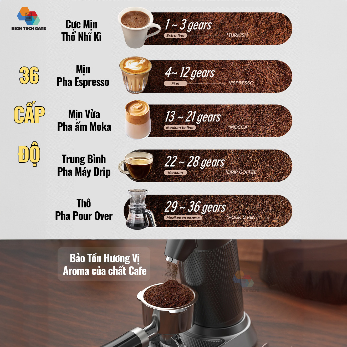Máy xay cà phê Single Dose HiBREW G5 cao cấp, 36 cấp xay vô cấp lưỡi cornical burr 48mm chuyên nghiệp, xay cafe siêu mịn, hàng hính hãng