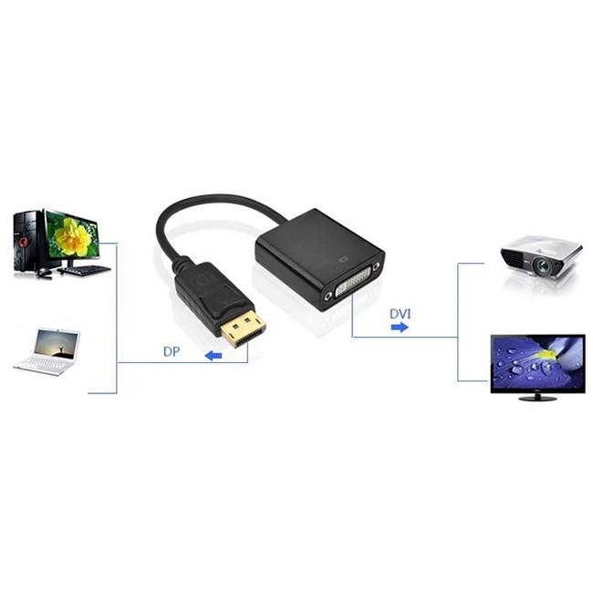 Cáp Displayport to DVI Unitek (Y-C 5118AA) - HÀNG CHÍNH HÃNG