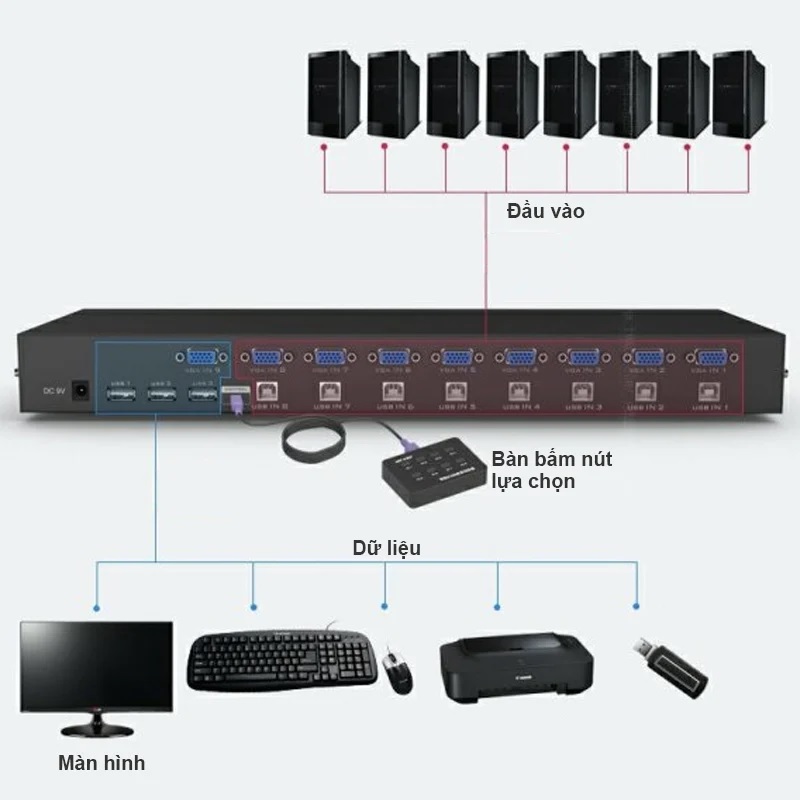 Bộ Switch KVM 8 PORT KVM VGA USB 1-8 MT-VIKI - 8 Máy Tính Ra 1 Màn Hình - Hàng Nhập Khẩu