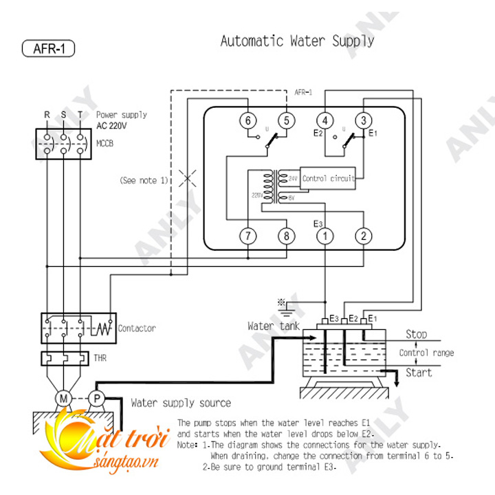 Cảm biến bơm nước tự động ANLY AFR-1