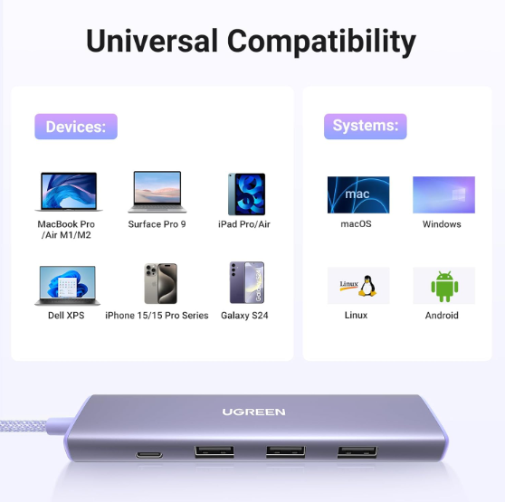 Cáp chuyển USB-C sang HDMI + PD 100W + 3 x USB 3.0 Ugreen 35582 - Hàng chính hãng