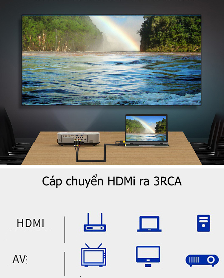 Hộp chuyển HDMI Ra AV, HDMI to AV có CHIP dành Cho Laptop, Android Tivi Box